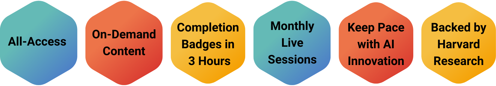 All-access, on-demand content, completion badges in 3 hours, monthly live sessions, keep pace with AI innovation, backed by Harvard research
