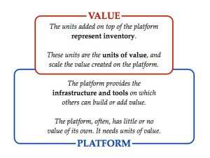 http://platformed.info/twitter-whatsapp-uber-airbnb-network-effects/