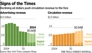 ad revenue
