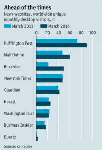 competitor digital visits