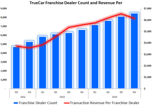 dealer_revenue_per_1_large