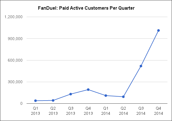 fanduel-paid-actives