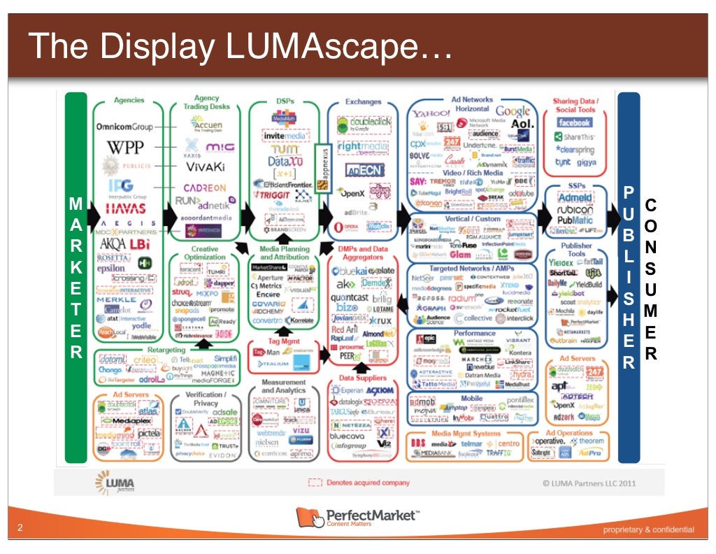 Lumascape