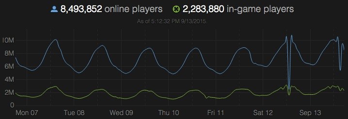 steamcharts-1