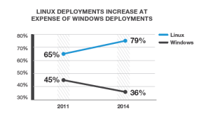 windows vs linux