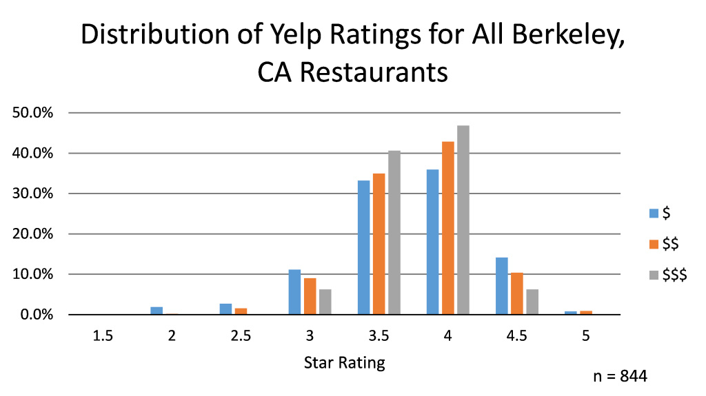 yelp_2
