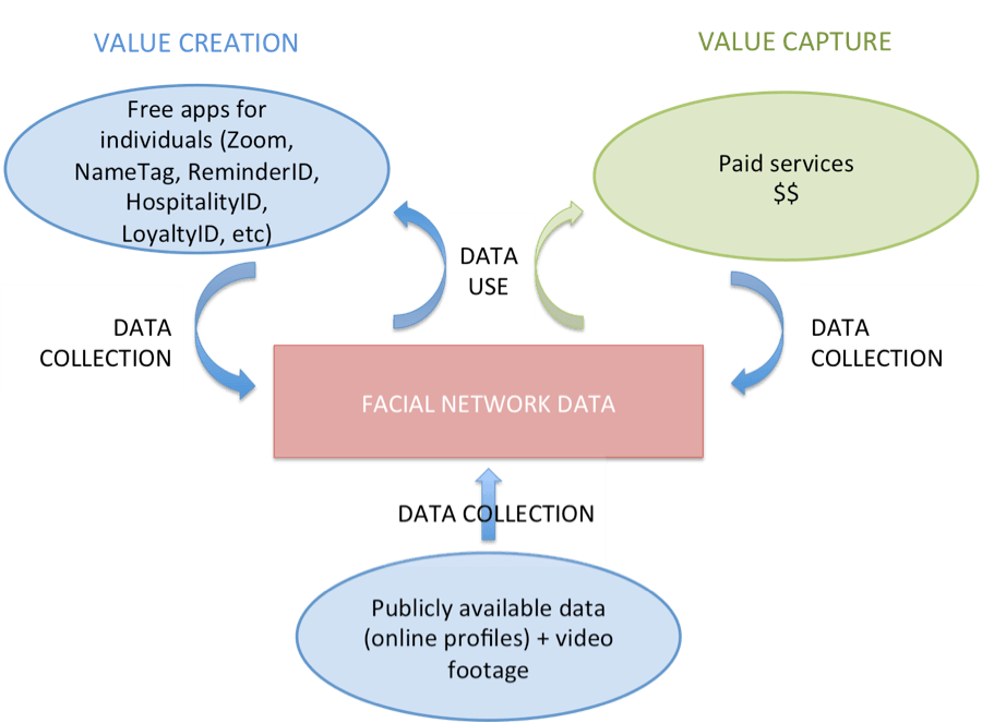 Value creation and capture