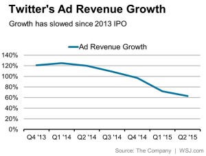 ad growth