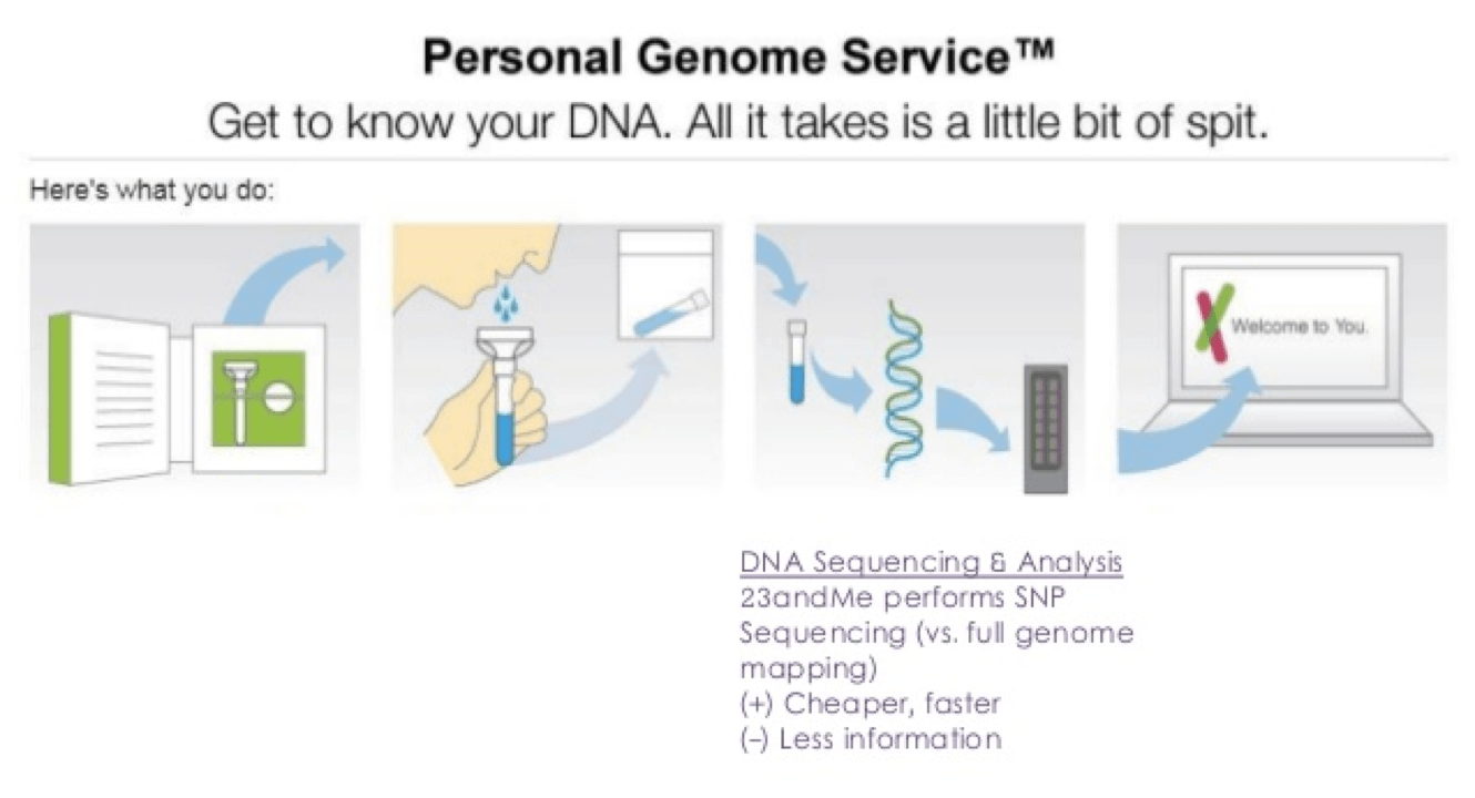 23andMe DNA analytics and the future of personalized medicine