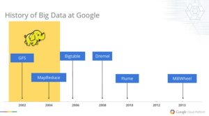 google_big_data_timeline