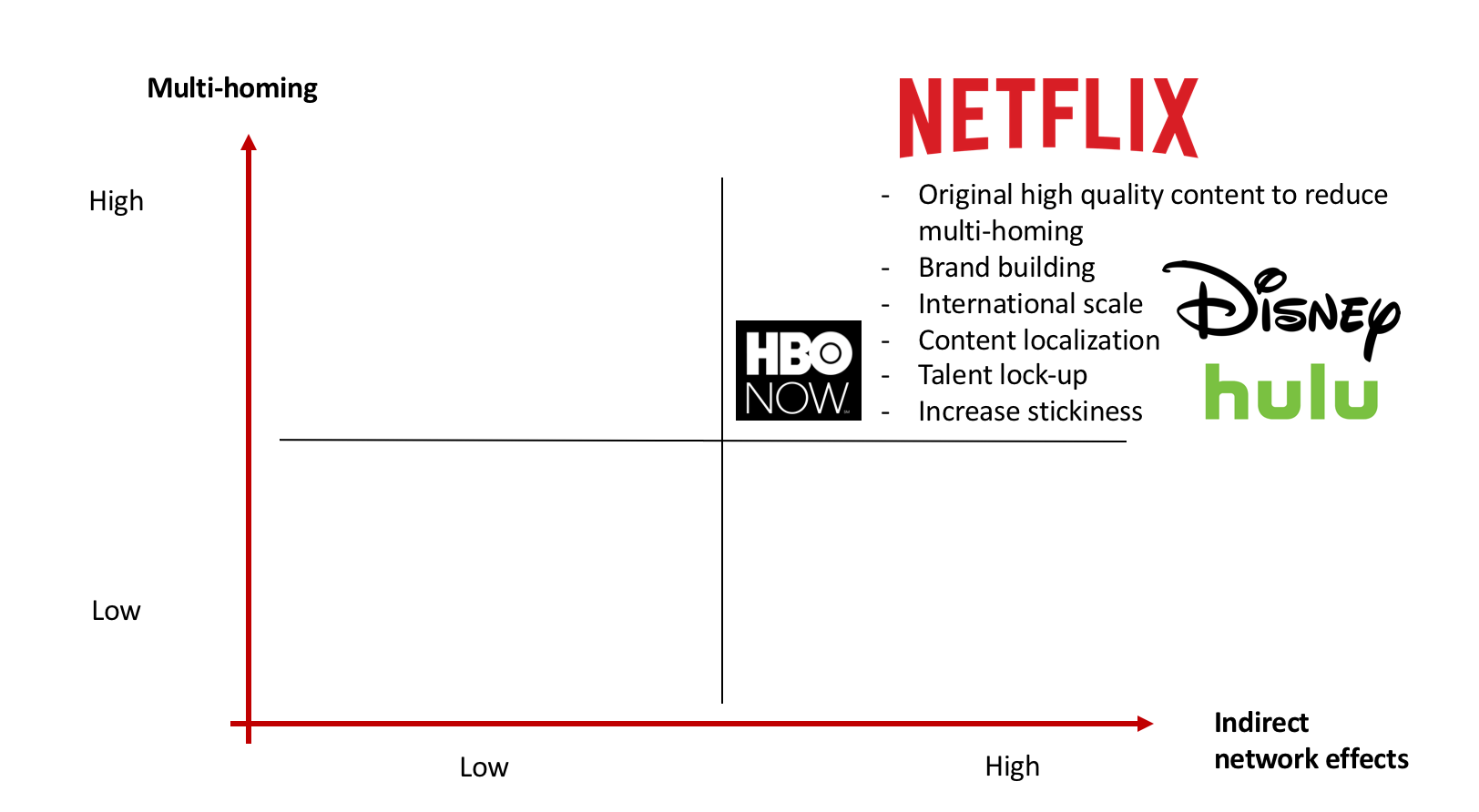Is Netflix a digital platform?