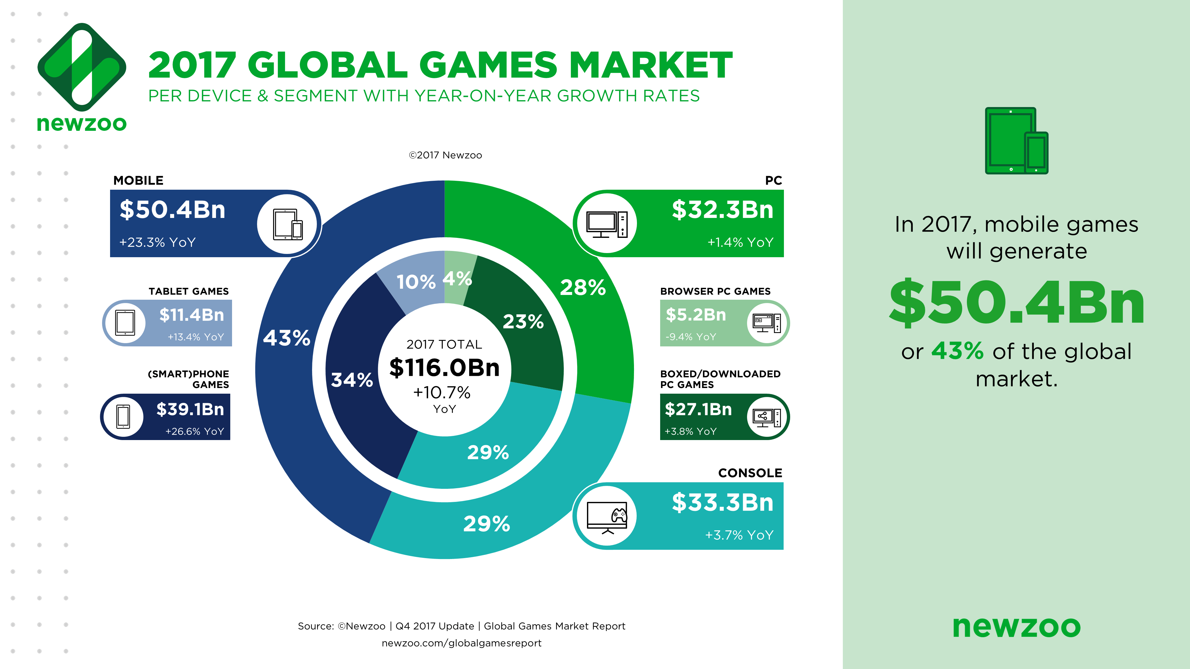 Games as business