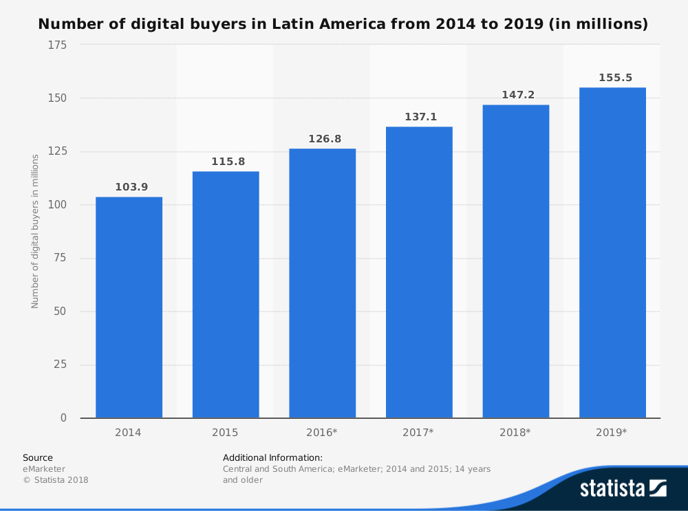How Mercadolibre became the biggest company in Latin America - Digital  Innovation and Transformation