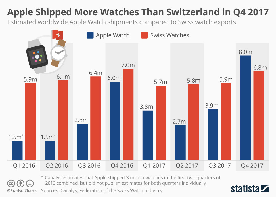 These Are the Smartwatch Functions People Use the Most - Marketing Charts