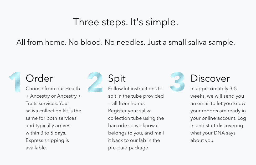How 23andMe works: