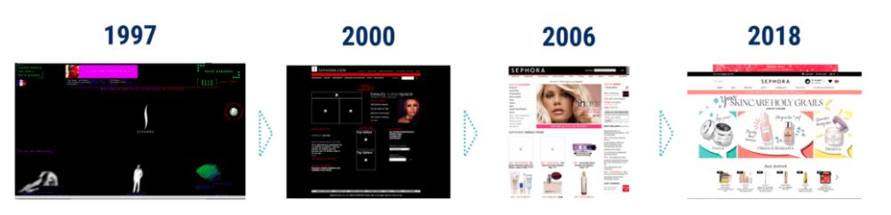 How Sephora is leveraging AR and AI to transform retail and help