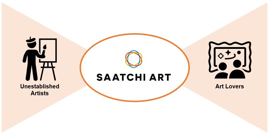 Saatchi Art 