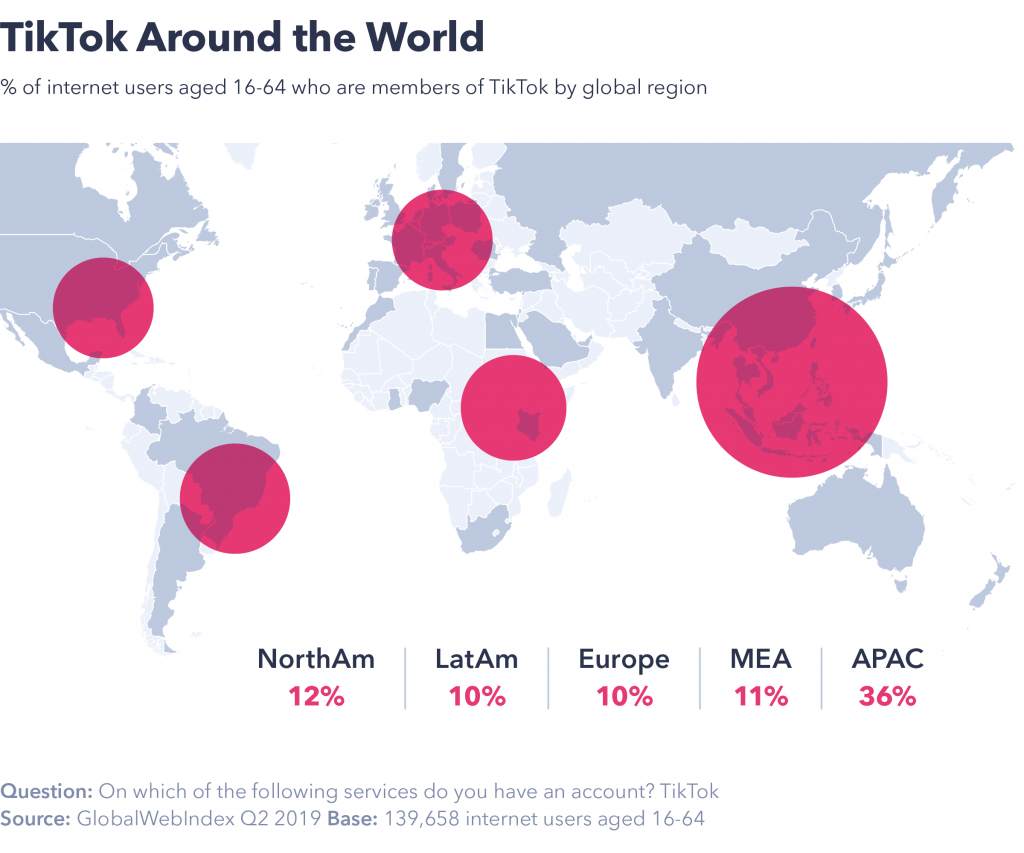 Is TikTok popular around the world?