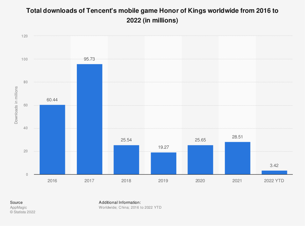 Tencent reveals Honor of Kings esports 2020 roadmap