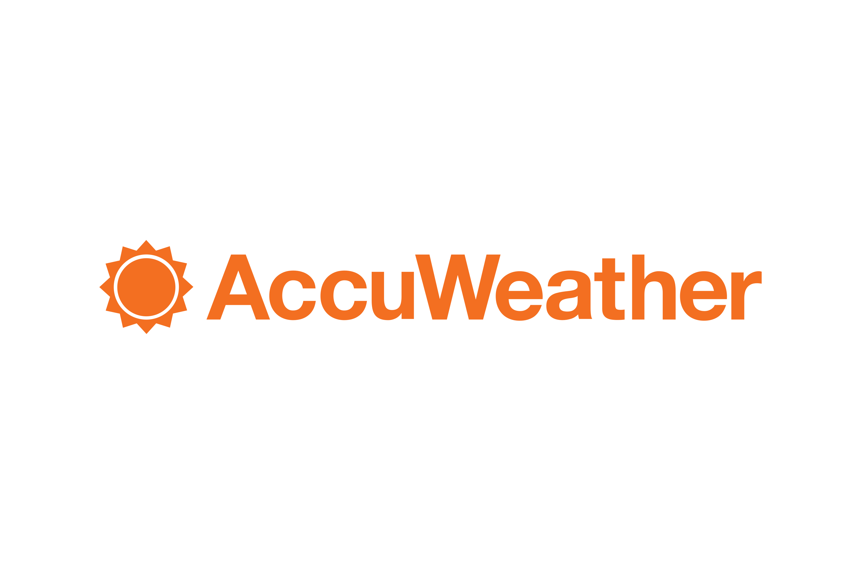Today's Forecast: A High of AccuWeather Leveraging Data in their  Forecasting, a Low of Dealing with Climate Change - Digital Innovation and  Transformation