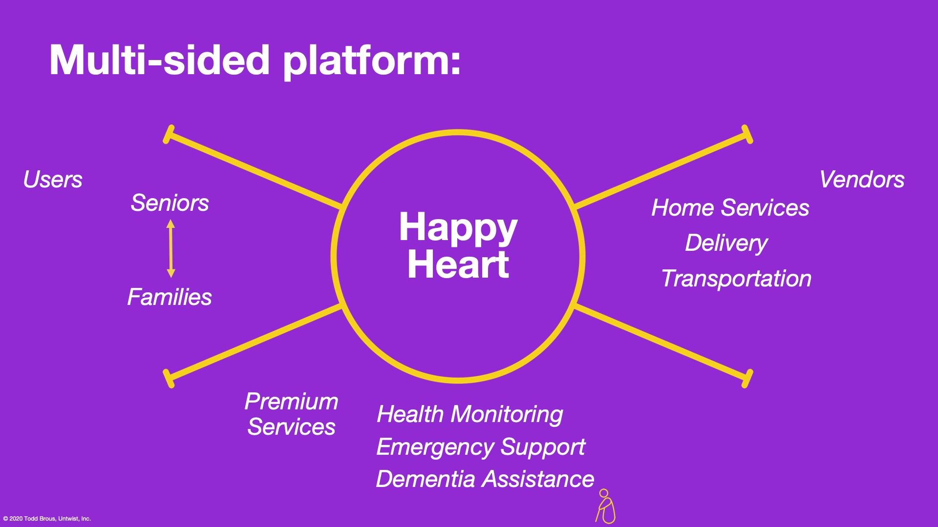 Happy Heart - Slide 8