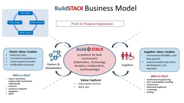 BuildSTACK: Collaboration Platform To Improve The World’s Largest And ...