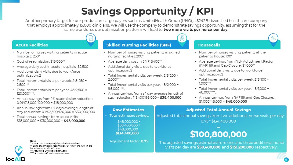locAID-Savings Opportunity / KPI