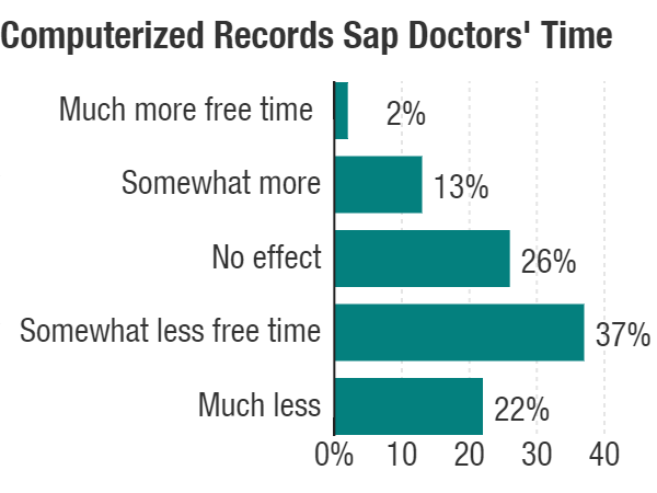 Afbeeldingsresultaat voor doctors struggling with electronic patient record comic