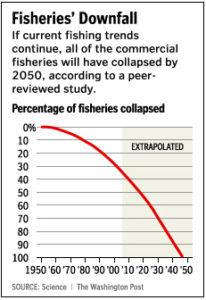 2050chart