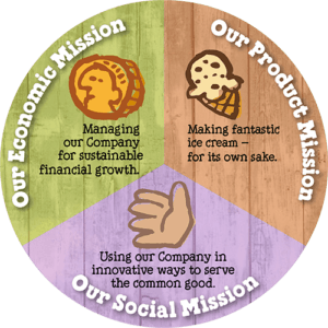 3partmissnbox2015-piechart