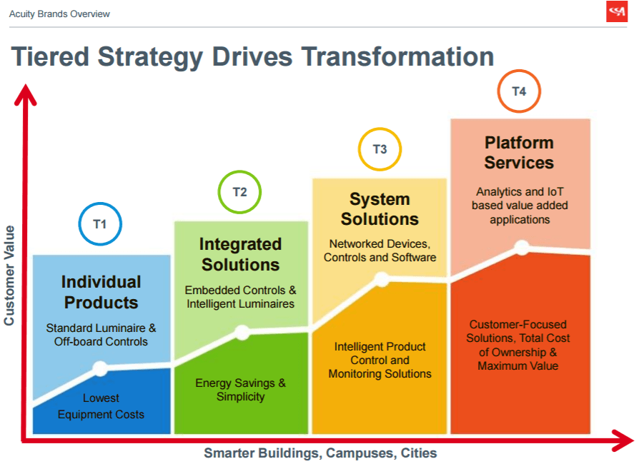 Source: Company presentation.
