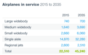 airplanes-in-service