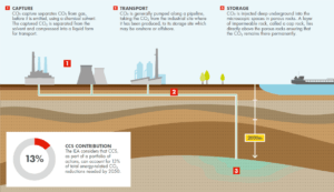 Figure 1: CCS
