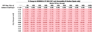 co2-sensitivity-results-3