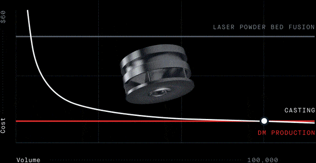 the total cost-per-part, factoring in all cost steps and details, of a complex metallic water pump impeller