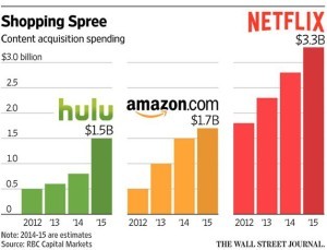 Competitor Spending