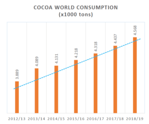 consumption
