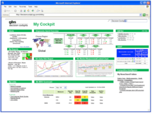 http://www.fusioncharts.com/blog/2014/04/how-pg-uses-data-visualization-to-uncover-new-opportunities-for-growth/
