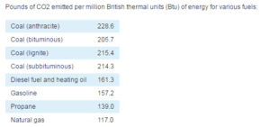 dirty-coal