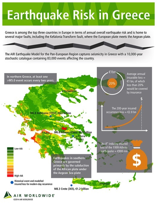 Example of analysis from AIR Worldwide - Verisk's catastrophe modeling solution.