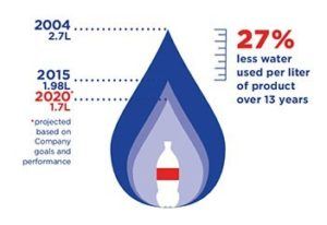 water-conservation