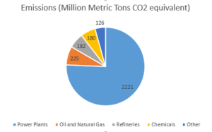 exxonmobil_emissions
