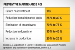 figure-1-preventive-maintenance-roi