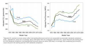 fuel-economy-graph