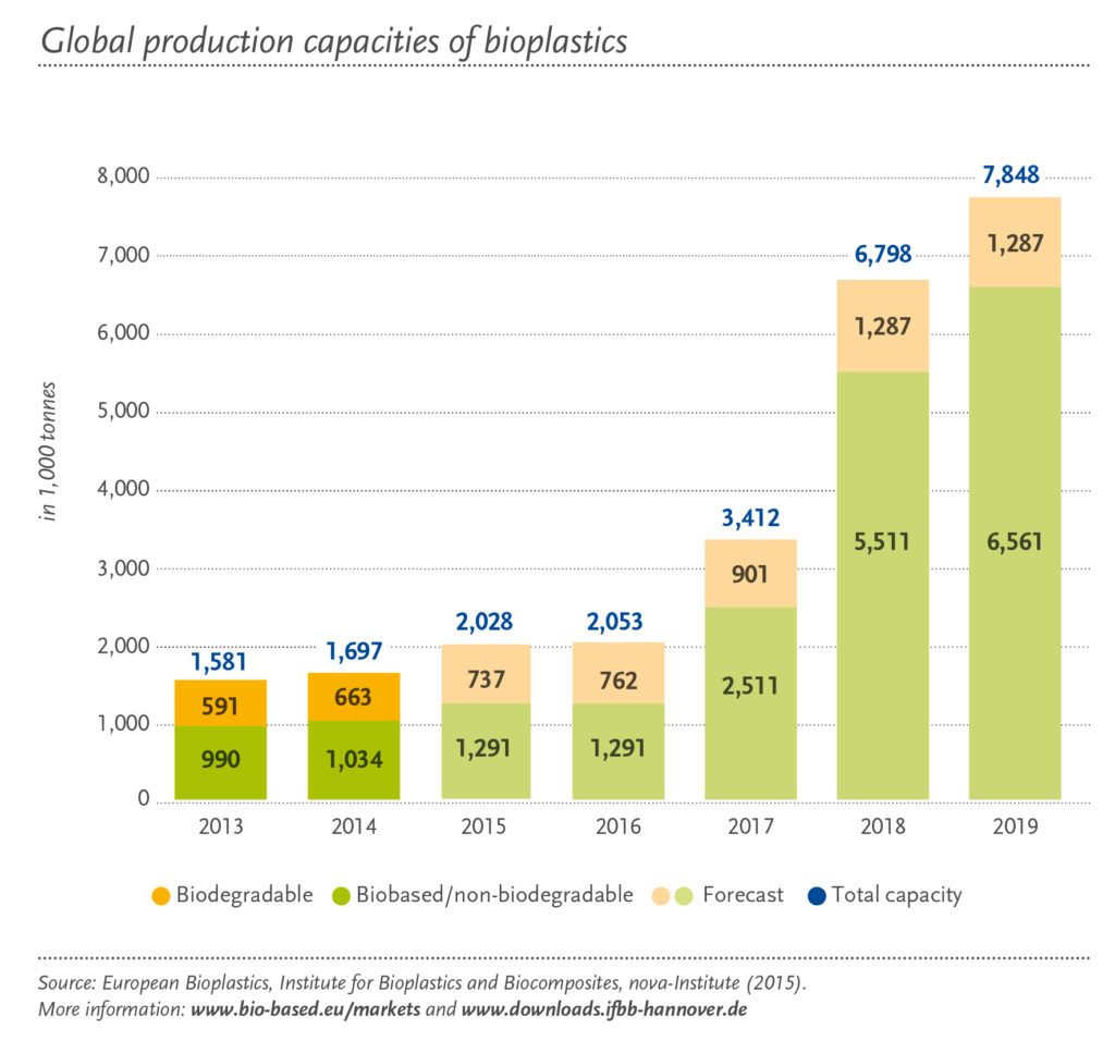 global-prod-capacity_total_2015_en