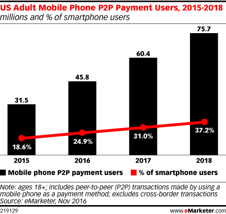 growth-of-mobile-payments