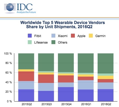 idc-wearables-copy