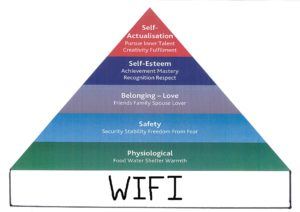 maslow