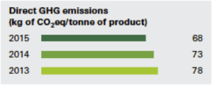nestle-chg
