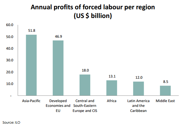 profits